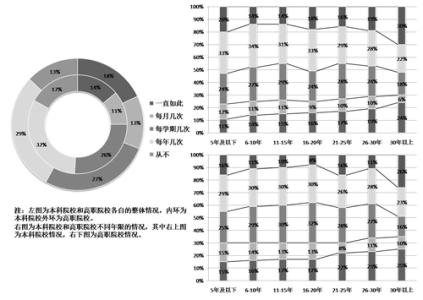 小型投资 大学教师如何展开小型投资