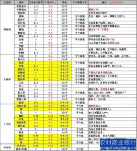 中一期货手续费 中一期货手续费优惠表