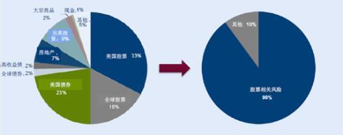 居民理财风险及其防范 居民资产配置应多混搭分散理财风险