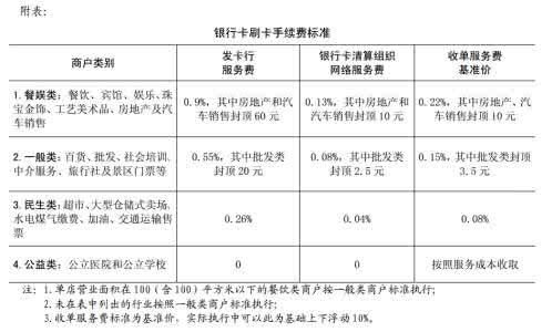 自己买个pos机刷信用卡 pos机刷信用卡手续费