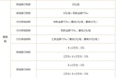 在平安银行汇款收费吗 平安银行汇款手续费