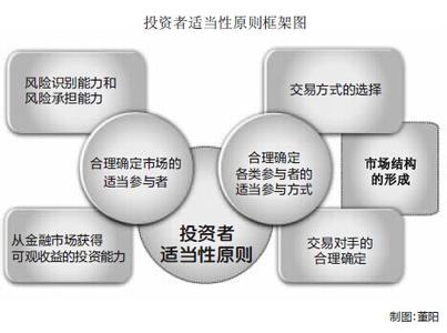 农产品指数编制原则 中国债券指数的编制原则是什么