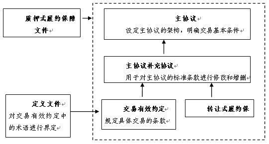 信用衍生产品 信用风险与衍生产品怎么交易