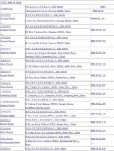 中国所有银行英文缩写 中国各银行英文缩写