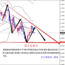 amp项目存在问题 自动转存利率怎&#8203;么算