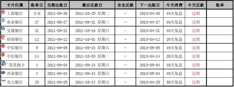 工行信用卡还款规则 工行信用卡还款日期