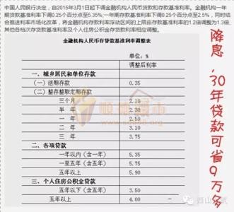 房贷利率2016计算器 2016房贷利率怎么计算