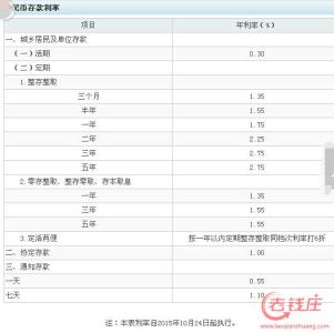 农业银行利息表2016 2016农业银行最新利息