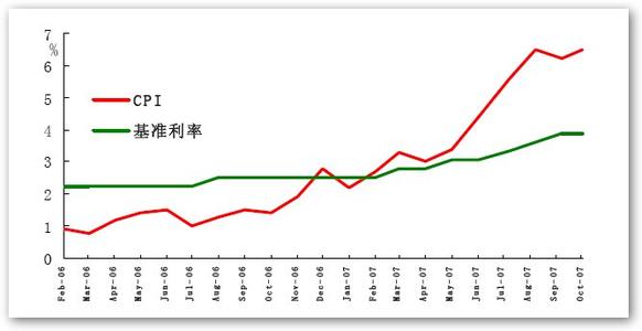 基准利率是什么意思 中国的基准利率是什么?