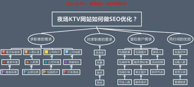 博客优化 博客网站应该如何优化 可分哪几种