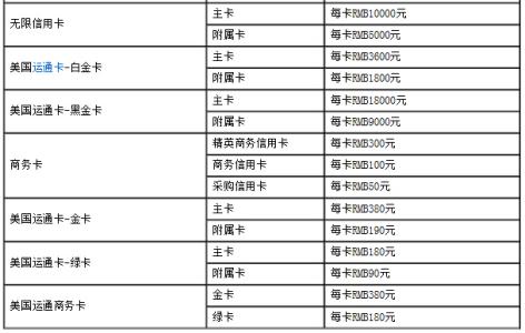 招行信用卡年费怎么免 招行信用卡年费