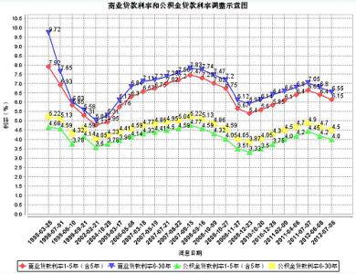 工行贷款优势有哪些 贷款利率怎么变化