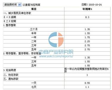 中国工商银行利率2017 2017工商银行存款利率