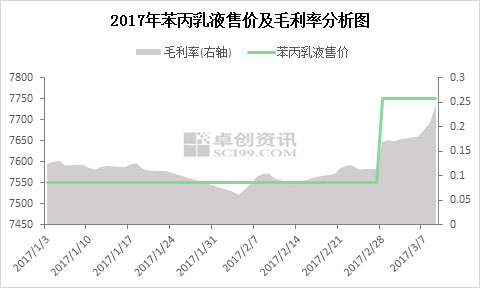 毛利分析报表 毛利率分析方法