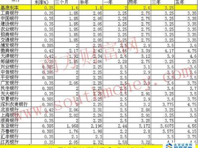 50万元存20年利息多少 50万元存银行利息多少钱