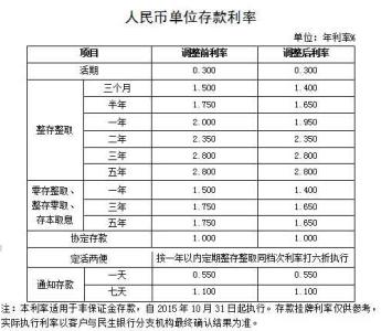 民生银行2016年年报 2016年民生银行利息多少