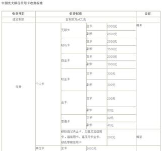 建行信用卡免年费吗 银行信用卡免年费条件