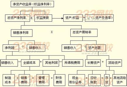 总资产净利率 资产周转 总资产净利率公式