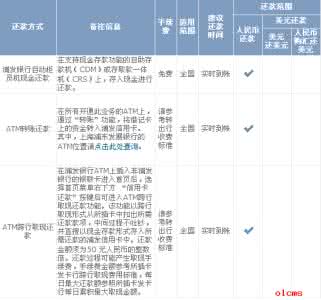 浦发信用卡怎么看还款 浦发银行信用卡还款