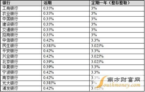 什么叫做利息 什么叫做利率