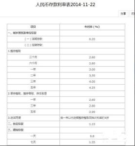 银行存款贷款利息 中国银行存款及贷款利息如何查询