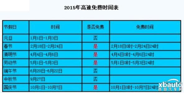 春节免费通行时间 2015春节高速免费通行时间