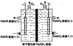 氢氧化铝胶体的制备 氢氧化铝是什么_工业氢氧化铝制备方法