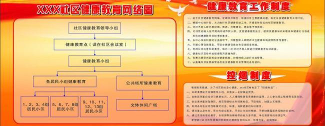 社区健康教育工作方案 关于社区健康教育的工作方案