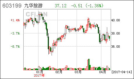 财务工作计划范文 旅游财务工作计划范文