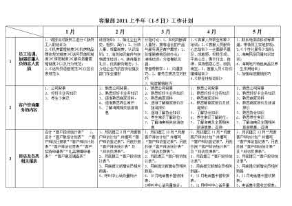 客户服务部工作计划 2015客户服务部工作计划