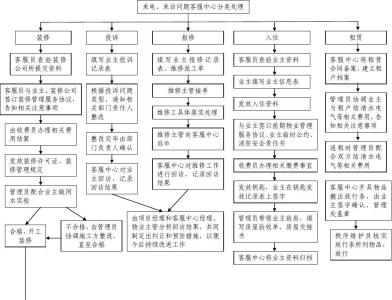 物业客服工作计划 物业公司客服工作计划精选