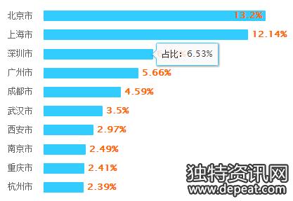 会计学专业就业前景 会计学专业就业前景和就业方向