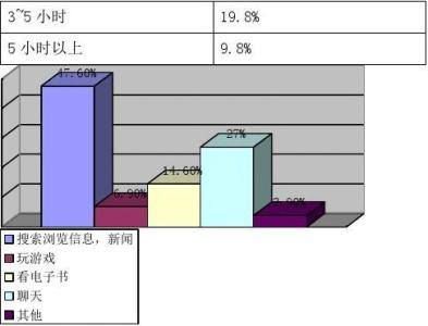 现代人不健康生活方式 现代生活方式对健康影响论文