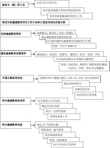 卫生院健康扶贫方案 健康教育方案_卫生院健康教育方案