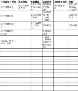 小学卫生健康工作计划 幼儿园卫生健康工作计划