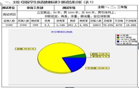 学生体质健康状况分析 学生体质健康状况分析3篇