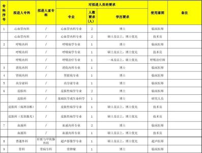 骨科年度工作计划 2015年医院骨科护师年度工作计划