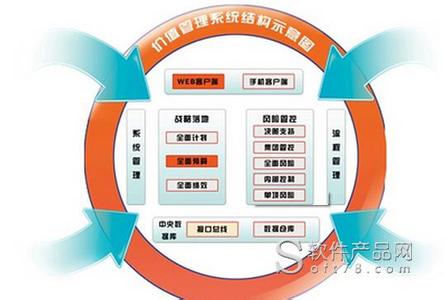 erp实施成功案例 企业成功实施ERP的管理秘诀