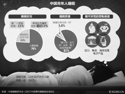 中国饮食健康调查报告 中国儿童饮食情况调查报告