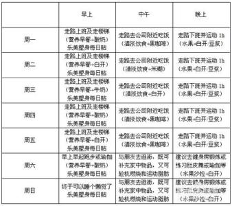 健康饮食计划表 健康饮食计划表计划_生活健康饮食计划表计划