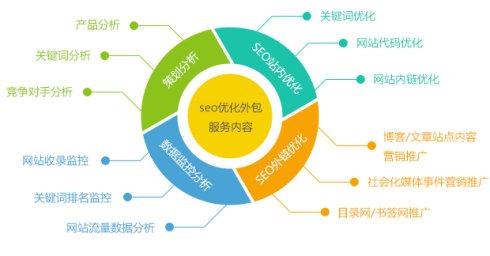 新浪博客首页关键词 新浪博客如何进行关键词SEO优化排名到首页