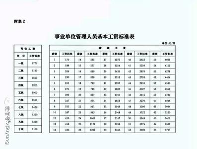 事业单位工资调整方案 2015年事业单位工资调整方案(2)