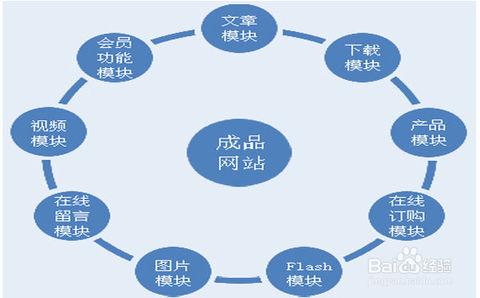 网站建设步骤 网站建设的七个步骤