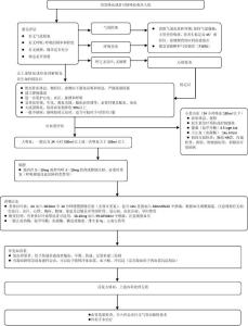 咯血抢救流程图 咯血抢救流程
