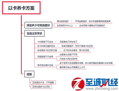 信用卡使用技巧全攻略 信用卡的使用技巧及说明