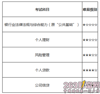 教师资格面试常见问题 银行从业资格考试个人理财视频_银行面试常见的问题