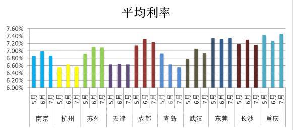 未来十年房贷利率趋势 房贷利率近年来趋势怎样