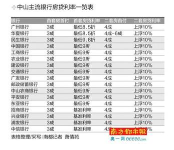 2016银行贷款利率折扣 2016北京贷款利率折扣