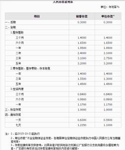 广发银行存款利率2016 2016年广发银行存款利率