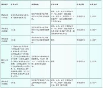 民生银行异地跨行取款 民生银行跨省手续费